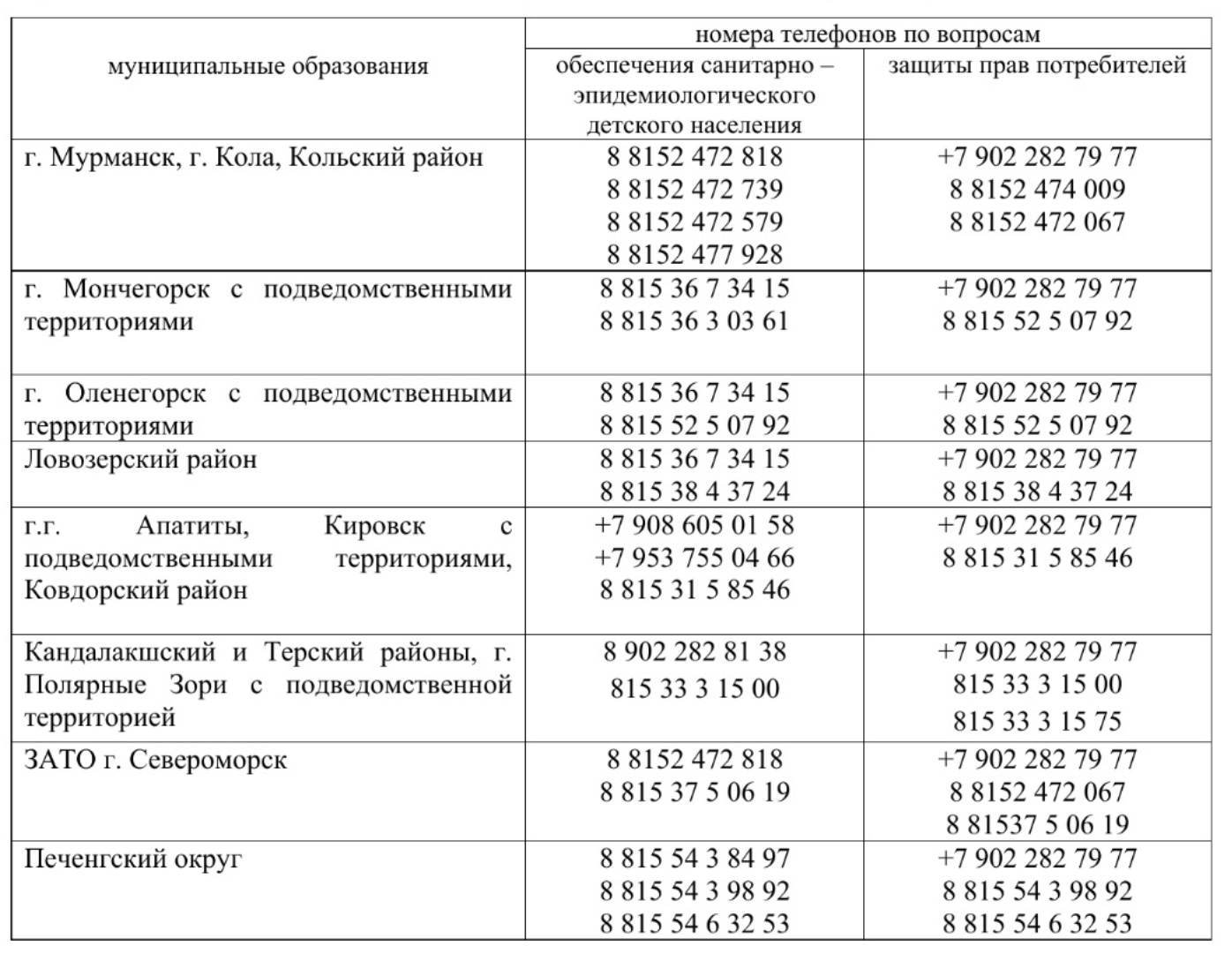 Всероссийская горячая линия по вопросам детского отдыха, качества и  безопасности детских товаров - 14 Мая 2024 - сайт детского сада Светлячок  г. Заполярный